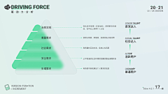 啊啊良爱吃柚子采集到排版