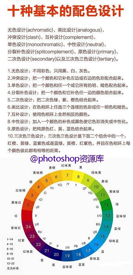 一些资源设计师整理出来的9张非常给力的p...