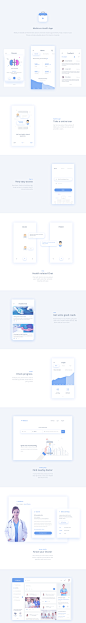 Medicure - A complete healthcare Kit on Behance