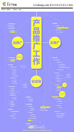 芥个茉采集到营销策划