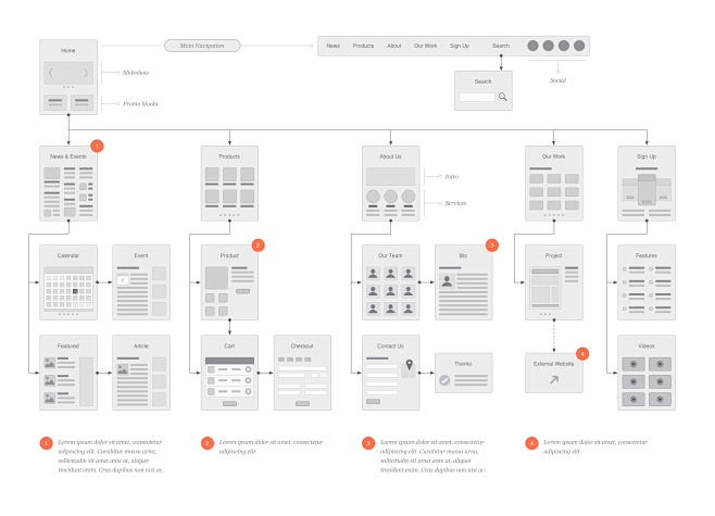 Emd_flowcharts_examp...