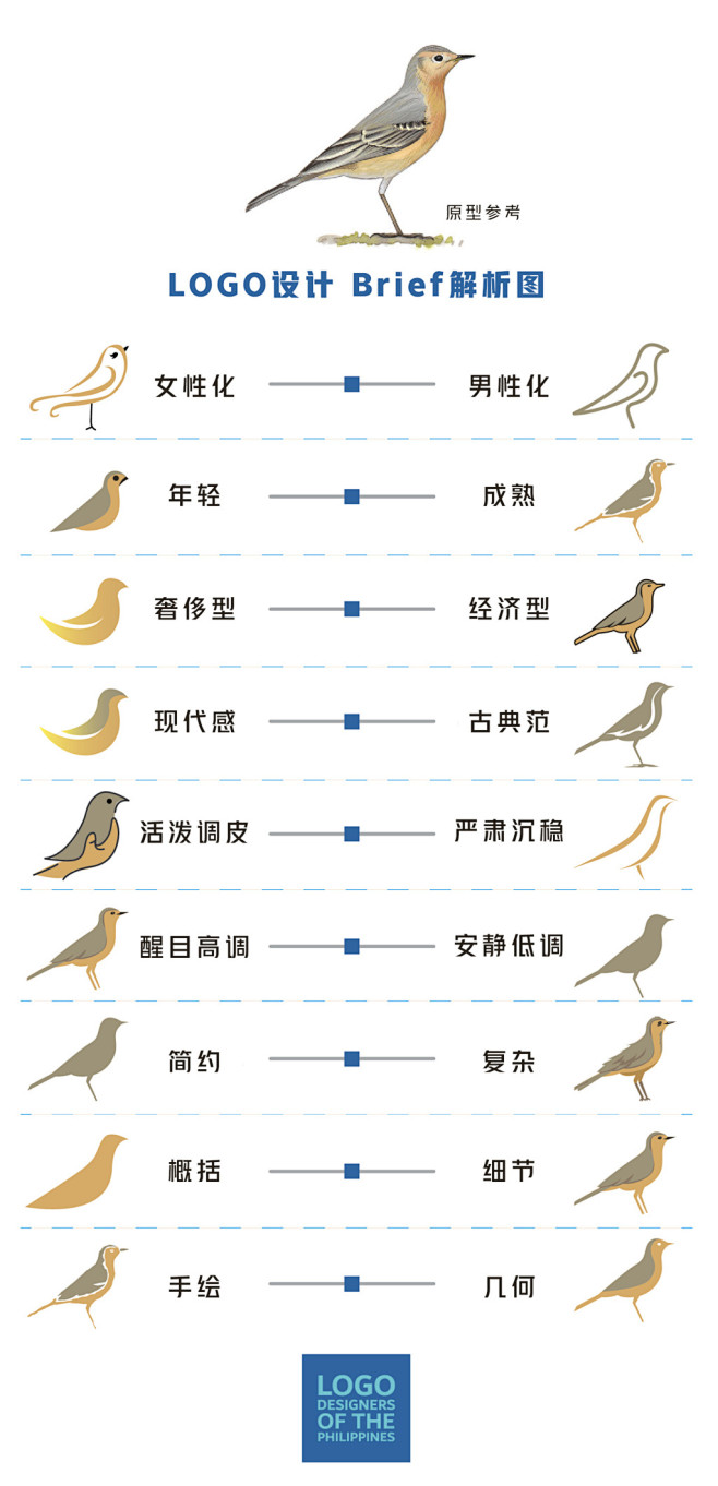 当甲方爸爸说LOGO想要现代感、奢华感，...