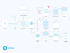 高强ˋの蛋蛋﹎采集到信息架构/information architecture