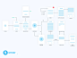 Blue Workflow