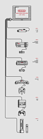 Nintendo timeline. Illustrator: Luca Zanellato