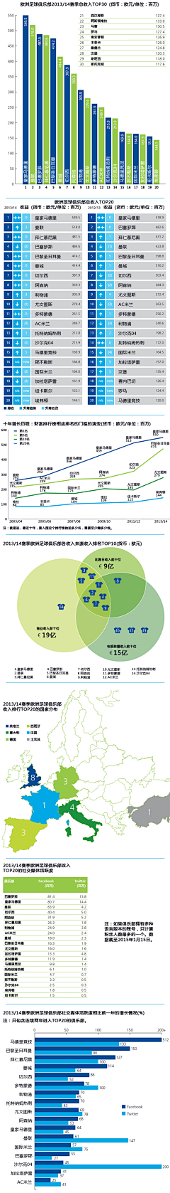 supertyuan采集到数据&内涵图