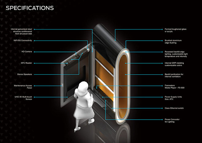 Urban Kiosk_Specific...