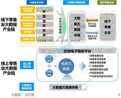 爱吃玉米の猫采集到流程图