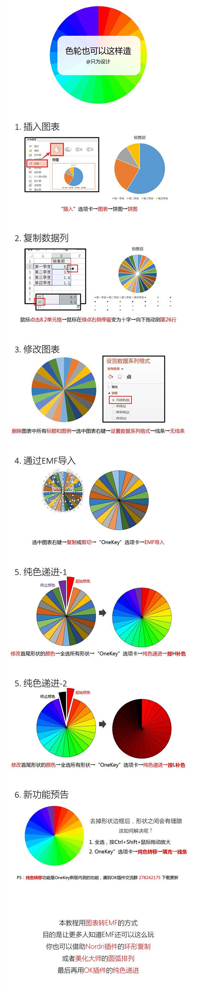 色轮也可以这样造 By只为设计