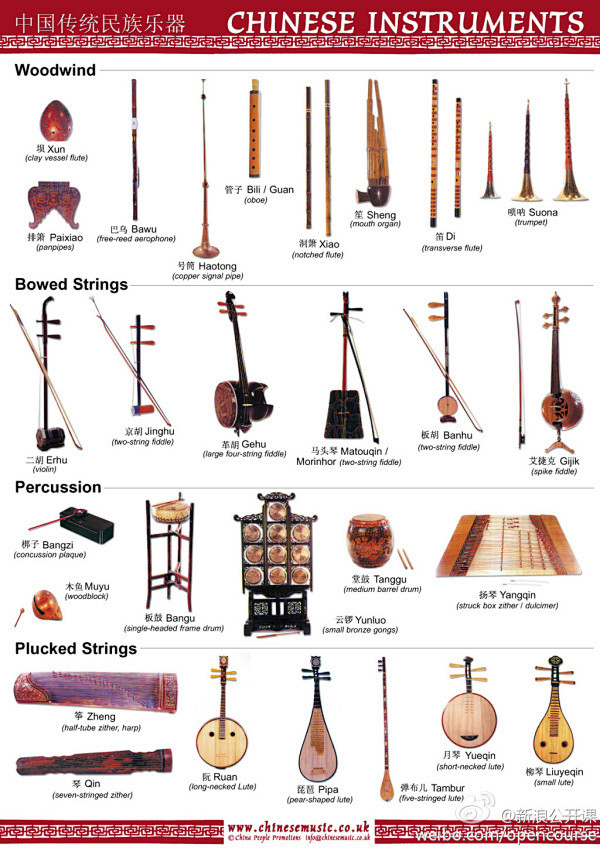 [中国传统民族乐器合集] 中国民族乐器历...