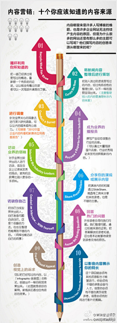 nana7509采集到可视化数据