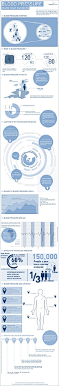 血压：了解您的数字信息图表