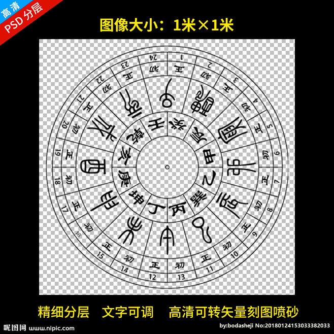 日晷日昝盘面圆盘刻度盘素材图片