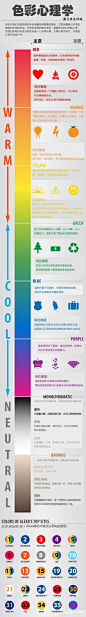 【色彩心理学】设计师们看过来啦，收藏备用啦 - 图翼网(TUYIYI.COM) - 优秀APP设计师联盟