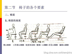 小唐a31采集到功能尺寸