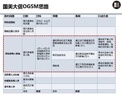 秘密金鱼_采集到方法