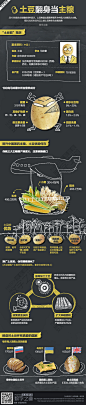 数字之道333期：土豆翻身做主粮-搜狐新闻
