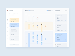 野生设计研究汇采集到Dashboard / 后台