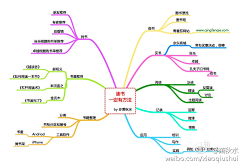 Seveniny采集到图说infor