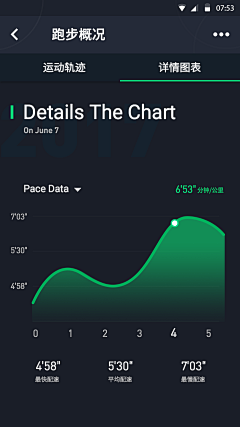 lufe_life采集到APP-数据/统计/进程