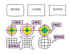 大华采集到VR