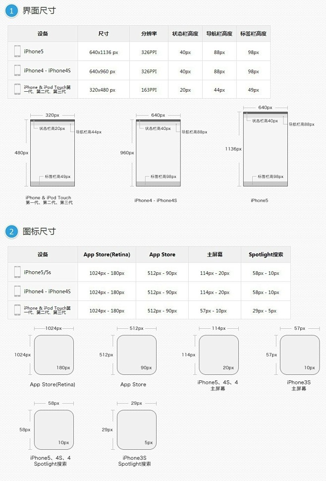 iphone界面尺寸、图标尺寸