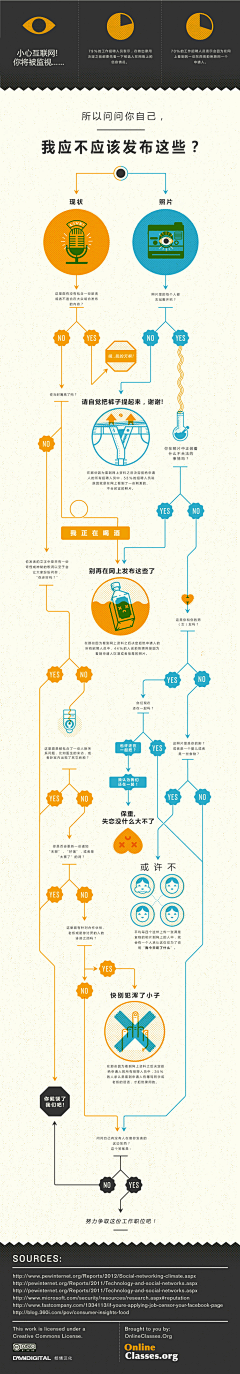 在场传播采集到数据 图表