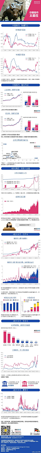信息图，数据可视化，信息可视化，图表新闻，图表，疯狂的中国股市 via 搜狐财经 [http://1806969598.qzone.qq.com]