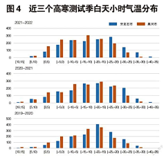 3kuang采集到技术标准