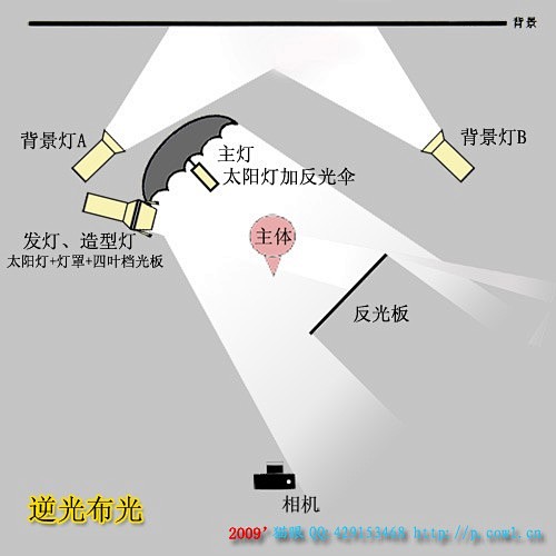 光源自何处（室内布光技法）