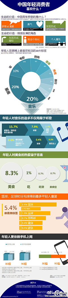 花生米53采集到学习