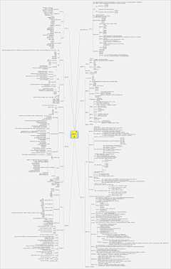 北极下雨了采集到Mindmaps