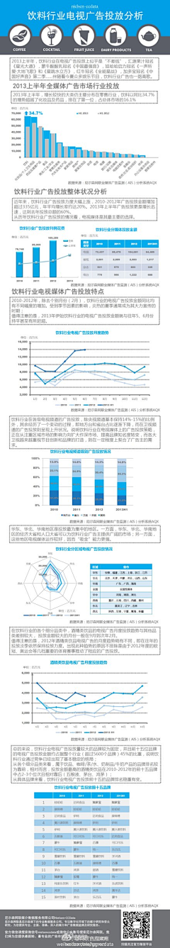 Chris_Chen采集到营销那回事儿