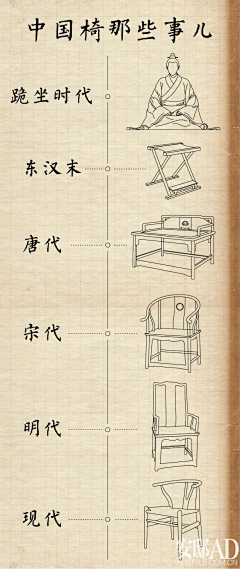 ゞ粒子采集到知识