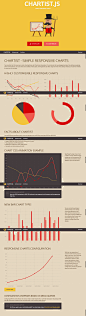 Chartist - Simple responsive charts