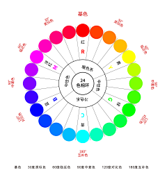 温采-采集到色彩的运用+构图知识