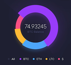 Jaaad采集到UX | DATA/数据可视化