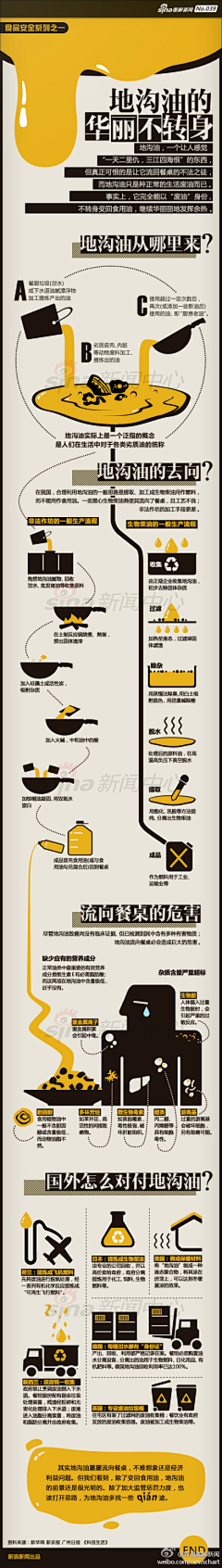 Loresun采集到中文可视化及信息图