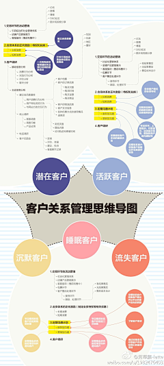 晨晖采集到职场