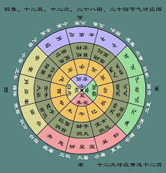 shanzhifeng01采集到一目了然