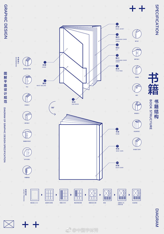 传统的平面设计规范书籍多以冗长的文字内容...