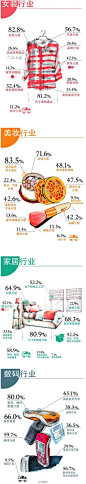 【干货数据：在宝贝详情页，买家到底想了解什么？】