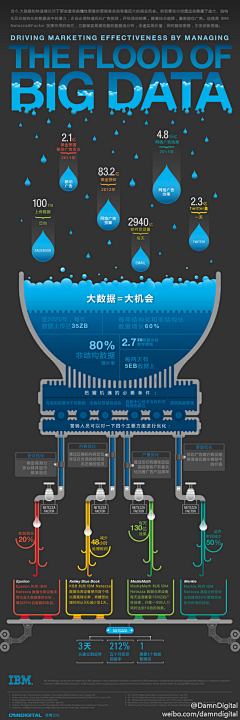 Jana_Lee采集到Analytics