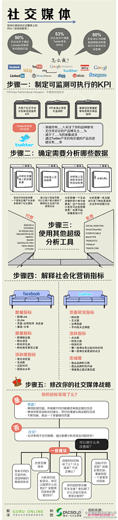 尐妖の百宝箱采集到数据图—市场分析