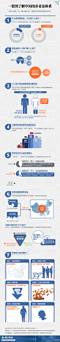 一张图了解中国养老金体系