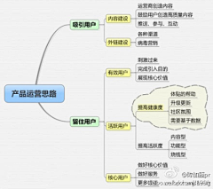 caesar采集到有图