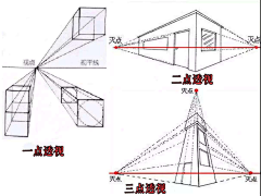 板绘发发（有课）采集到透视