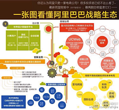 6阿飞采集到杂七杂八