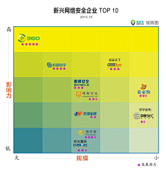 麦克采集到信息安全