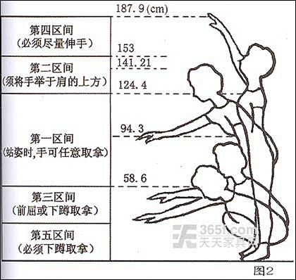 椅子的人机工程学 - Google 搜索